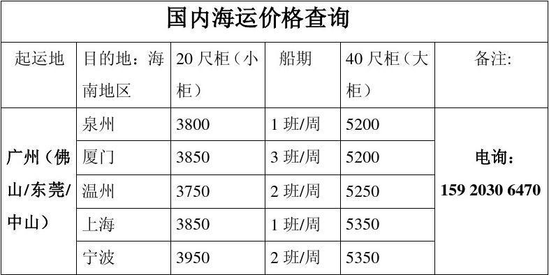 海运费每吨多少?(船公司海运费收费标准)-图1 海运费每吨多少?(船公司海运费收费标准)-图1