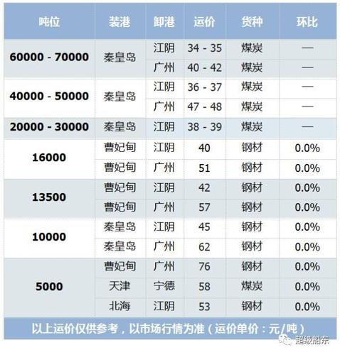 海运费每吨多少?(船公司海运费收费标准)-图2 海运费每吨多少?(船公司海运费收费标准)-图2