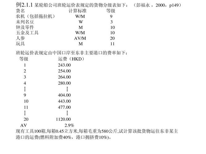 海运费每吨多少?(船公司海运费收费标准)-图3 海运费每吨多少?(船公司海运费收费标准)-图3