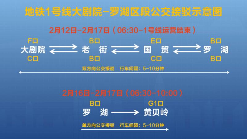深圳大剧院到机场需要多长时间?(深圳市大剧院停车收费)-图2 深圳大剧院到机场需要多长时间?(深圳市大剧院停车收费)-图2