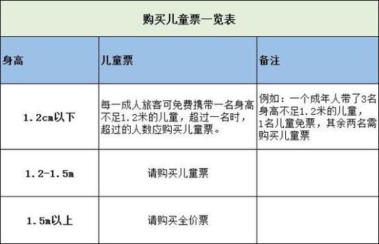 火车站儿童买票规定?(儿童多高火车票收费)-图1 火车站儿童买票规定?(儿童多高火车票收费)-图1