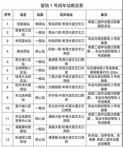 哈尔滨地铁是怎么收费的？(哈尔滨火车站收费)