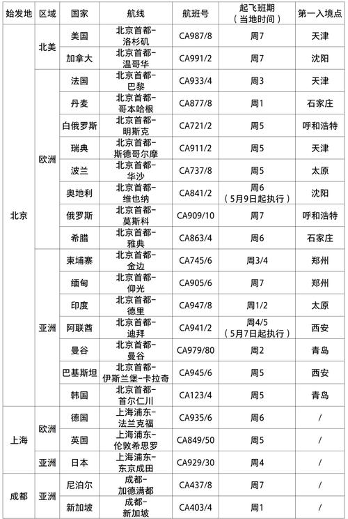 国航为什么便宜？(中国国航选座收费)
