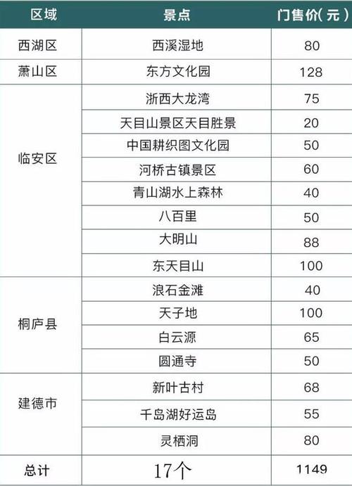 杭州旅游一卡通有哪些景点?(杭州收费的公园有哪些)-图2 杭州旅游一卡通有哪些景点?(杭州收费的公园有哪些)-图2