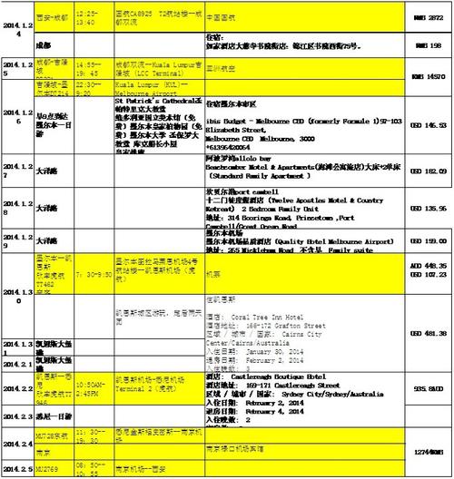 澳大利亚国内航班行李规定?(澳洲航空额外行李收费)-图2 澳大利亚国内航班行李规定?(澳洲航空额外行李收费)-图2