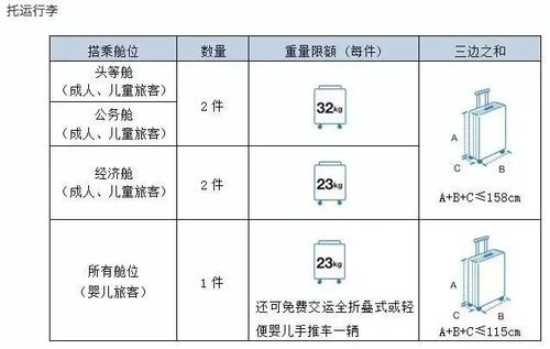 澳大利亚国内航班行李规定?(澳洲航空额外行李收费)-图3 澳大利亚国内航班行李规定?(澳洲航空额外行李收费)-图3