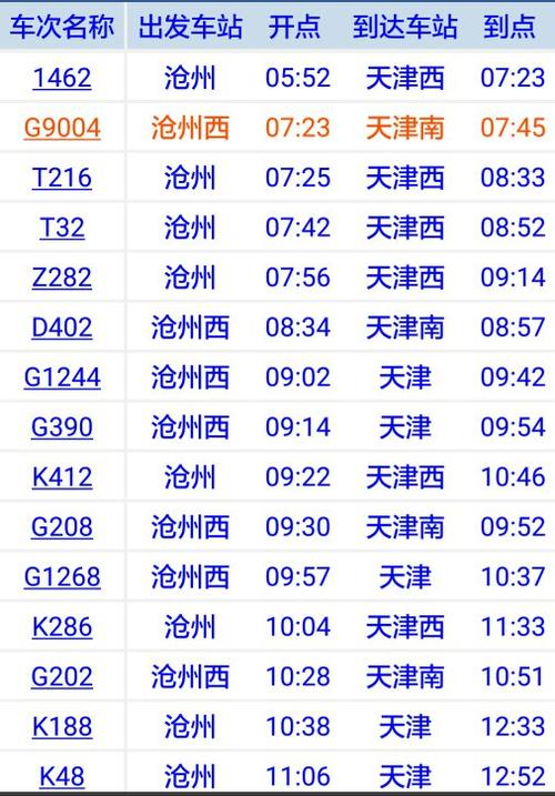 唐山到沧州快递几天到?(沧州到唐山收费)-图3 唐山到沧州快递几天到?(沧州到唐山收费)-图3