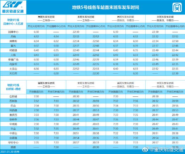 重庆地铁一号线几点收班?(地铁一号线收费重庆)-图3 重庆地铁一号线几点收班?(地铁一号线收费重庆)-图3
