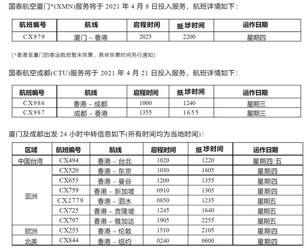 承运航班是什么意思?(厦门机场休息厅收费吗)-图2 承运航班是什么意思?(厦门机场休息厅收费吗)-图2