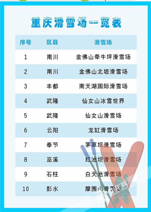 重庆滑雪地排名？(重庆滑雪场收费标准)