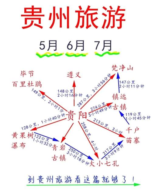 长沙到贵阳自驾游攻略?(土家女儿城停车场收费)-图2 长沙到贵阳自驾游攻略?(土家女儿城停车场收费)-图2