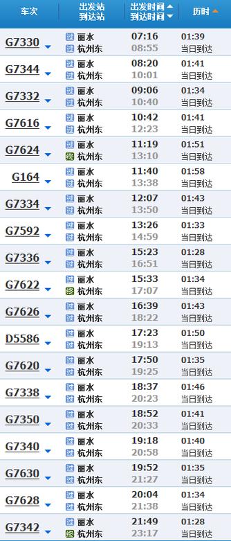 义乌到丽水到哪个车站坐车？(义乌到丽水高速收费)-图3