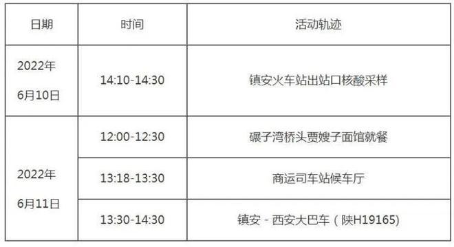西安到镇安的高速汽车最晚一趟几点？(西安至镇安收费多少)