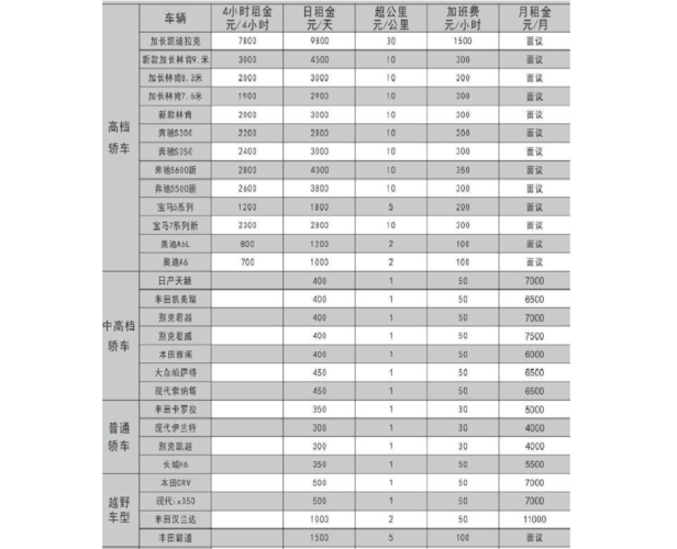 租车一般一个月费用多少?(租租车怎样收费)-图3 租车一般一个月费用多少?(租租车怎样收费)-图3