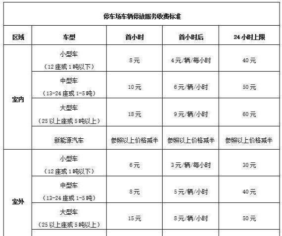 2021海南省车辆进小区停车费标准?(三亚大巴车停车收费)-图2 2021海南省车辆进小区停车费标准?(三亚大巴车停车收费)-图2