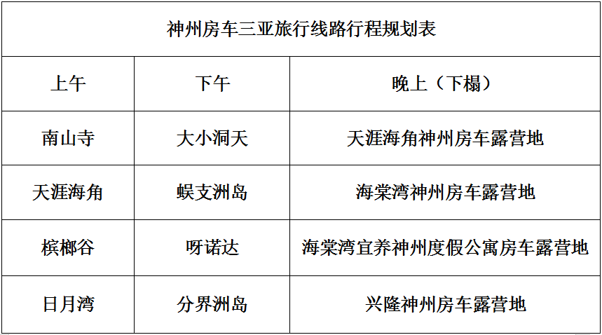 2021海南省车辆进小区停车费标准？(三亚大巴车停车收费)