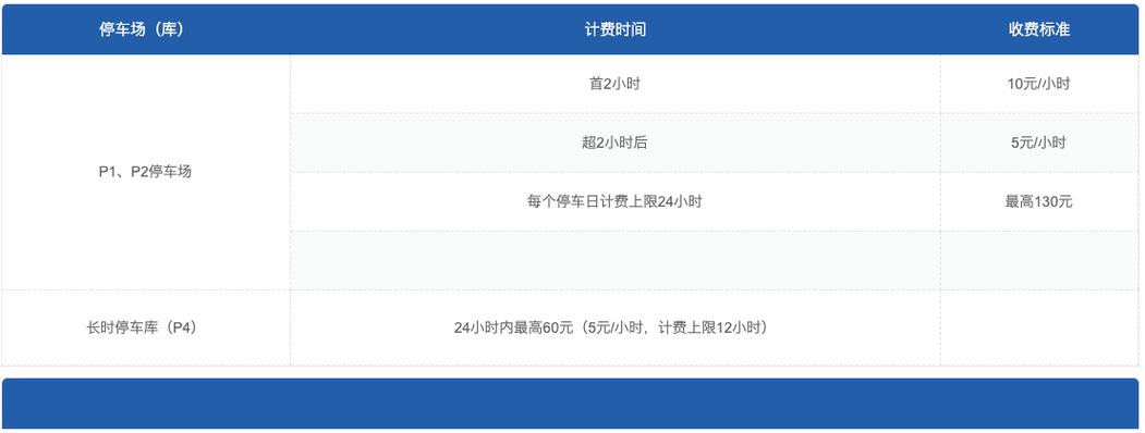 上海浦东机场停车费?(浦机场停车场收费标准)-图3 上海浦东机场停车费?(浦机场停车场收费标准)-图3