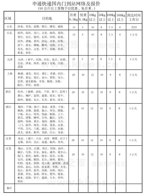 大庆快递能邮天津么？(天津到大庆收费标准)