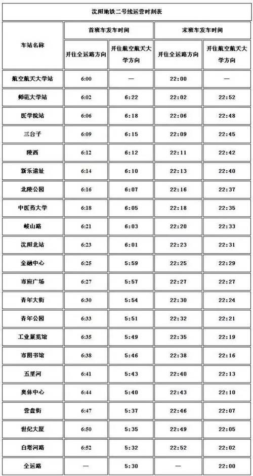 沈阳地铁首车是几点？(沈阳1号线收费标准)
