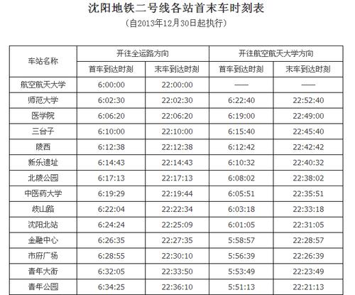 沈阳地铁首车是几点?(沈阳1号线收费标准)-图2 沈阳地铁首车是几点?(沈阳1号线收费标准)-图2