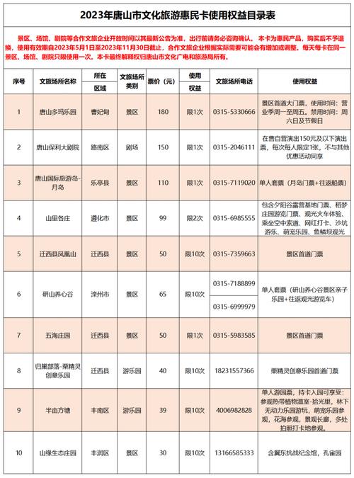 晋城旅游一卡通怎么申请?(晋张线收费)-图2 晋城旅游一卡通怎么申请?(晋张线收费)-图2