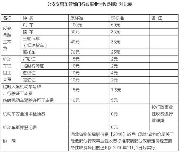 湖北荆州驾驶D证或者E证多少钱?我有B2证,帮忙朋友,谢谢~~~?(荆州跑摩的怎么收费)-图1 湖北荆州驾驶D证或者E证多少钱?我有B2证,帮忙朋友,谢谢~~~?(荆州跑摩的怎么收费)-图1