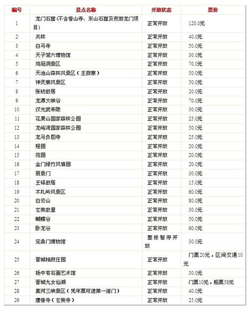 洛阳有那些办旅游年票的地方?(景华路大张停车收费吗)-图2 洛阳有那些办旅游年票的地方?(景华路大张停车收费吗)-图2