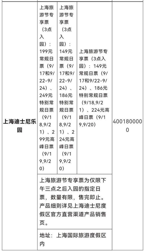 旅游景点门票收入属财政收入吗?(景区收费是为了维护)-图2 旅游景点门票收入属财政收入吗?(景区收费是为了维护)-图2