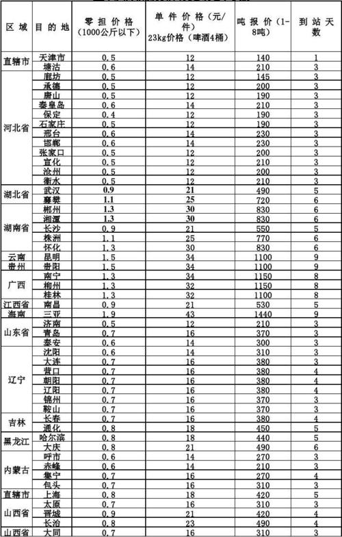 重庆到昆明快递需要几天？(昆明发重庆货收费标准)