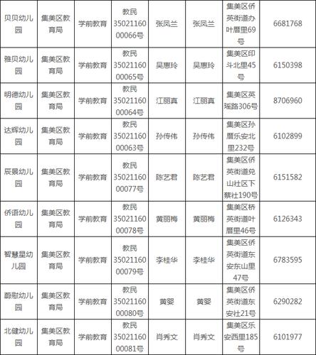 沈河区幼儿园排名?(蓝天小耶鲁幼儿园收费)-图2 沈河区幼儿园排名?(蓝天小耶鲁幼儿园收费)-图2