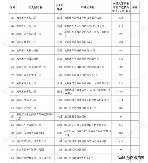 丽江公立幼儿园有哪些?(丽江市公立幼儿园收费标准)-图2 丽江公立幼儿园有哪些?(丽江市公立幼儿园收费标准)-图2