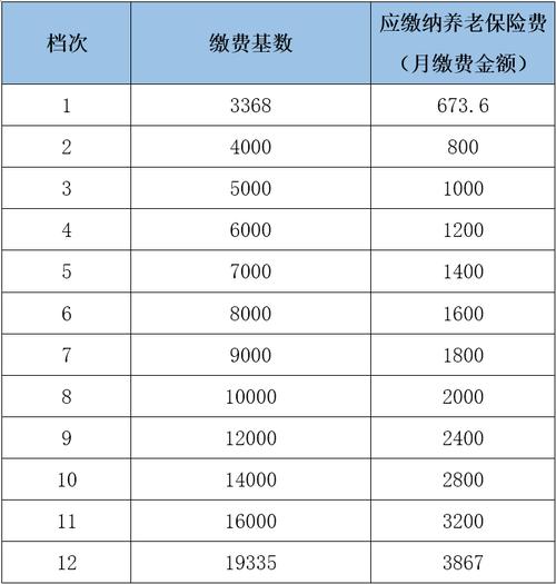2023江苏连云港市新农合缴费标准?(连云港东海收费吗)-图3 2023江苏连云港市新农合缴费标准?(连云港东海收费吗)-图3