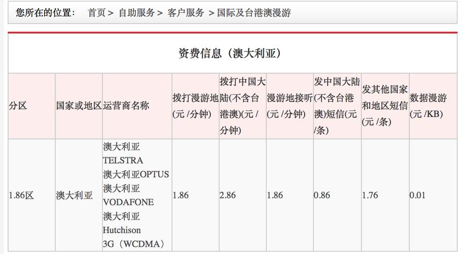 国内电话在国外打电话多少钱一分钟?(联通手机漫游澳洲 收费)-图2 国内电话在国外打电话多少钱一分钟?(联通手机漫游澳洲 收费)-图2
