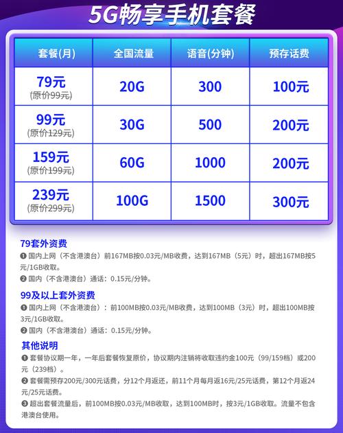 上海联通慧卡6元套餐的资费标准？(流量卡长途怎么收费标准)-图3
