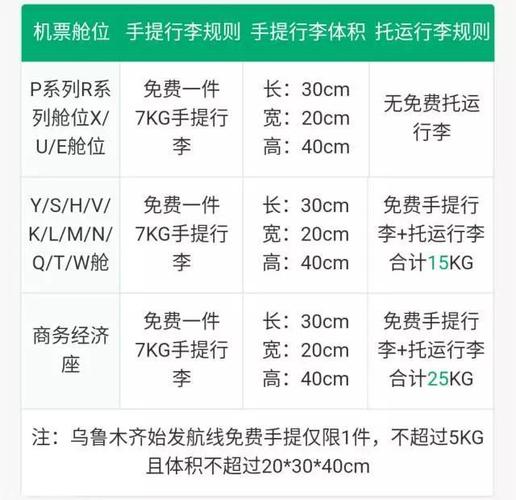 从美国到中国的飞机行李要求?(美国飞机超重收费)-图1 从美国到中国的飞机行李要求?(美国飞机超重收费)-图1