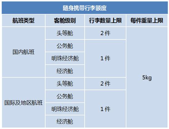 23.5公斤托运去美国可以吗？(美国飞机超重收费标准)