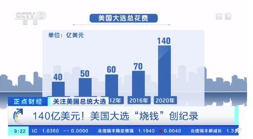 国外美元汇款的手续费是多少?(美国收费广场数据)-图2 国外美元汇款的手续费是多少?(美国收费广场数据)-图2