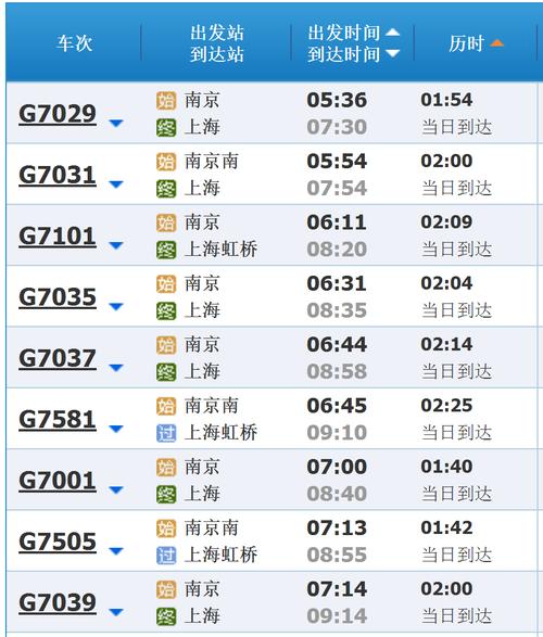 上海和南京之间有地铁吗?(南京到上海高速收费多少)-图1 上海和南京之间有地铁吗?(南京到上海高速收费多少)-图1