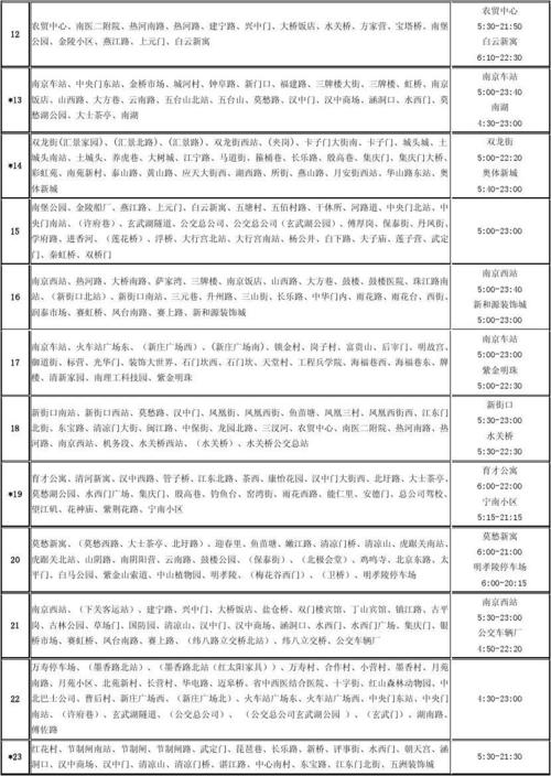 江苏南京到上海快递要多久哇?(南京上海公交收费)-图3 江苏南京到上海快递要多久哇?(南京上海公交收费)-图3