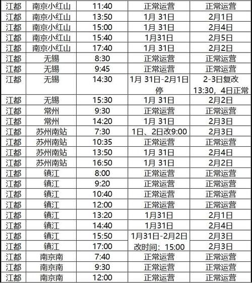 南京南站大打还是上海虹桥大?(南京上海公交收费标准)-图2 南京南站大打还是上海虹桥大?(南京上海公交收费标准)-图2