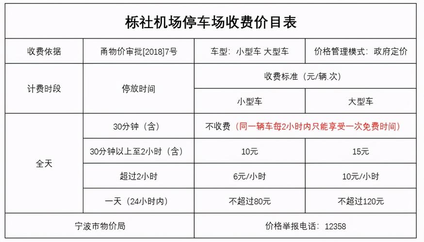 宁波机场停车费？(宁波机场进出收费吗)