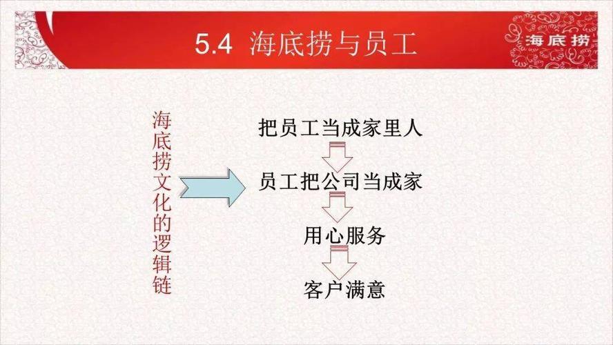 海底捞服务员需要培训多久？(上海海底捞培训收费吗)