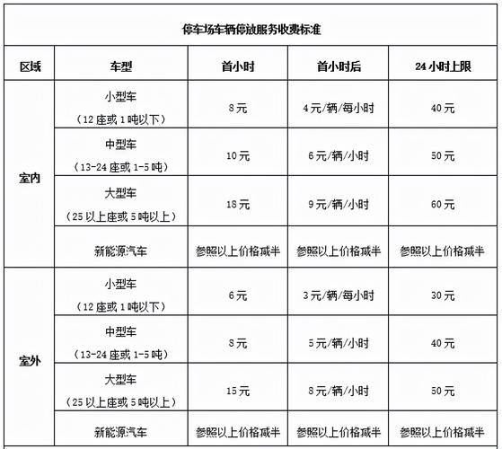 四轴车高速收费标准?(上海机场高速收费价格)-图3 四轴车高速收费标准?(上海机场高速收费价格)-图3
