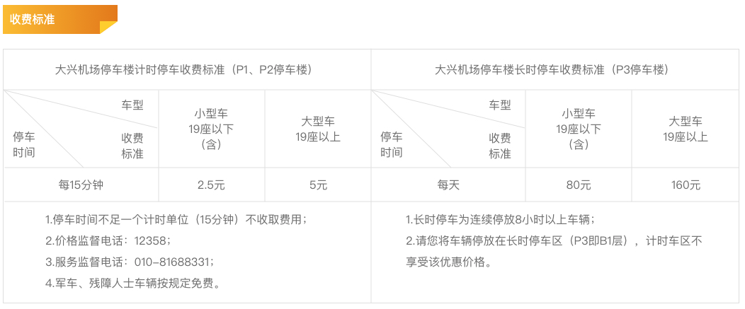 四轴车高速收费标准?(上海机场高速收费价格)-图2 四轴车高速收费标准?(上海机场高速收费价格)-图2