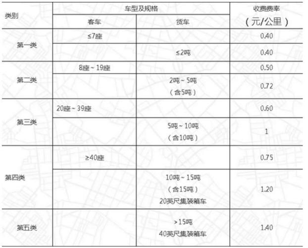 四轴车高速收费标准?(上海机场高速收费价格)-图1 四轴车高速收费标准?(上海机场高速收费价格)-图1