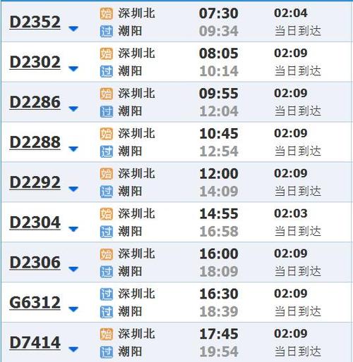 深圳到潮阳多长时间，深圳到潮阳有多远，多少公里数？(深圳337收费)-图2