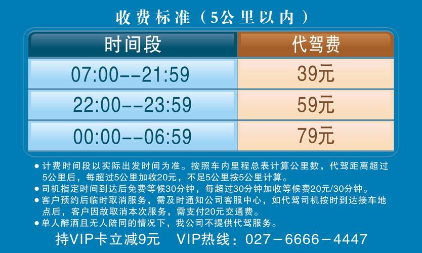 现在深圳做滴滴代驾要多少钱?(深圳快车最新收费标准)-图3 现在深圳做滴滴代驾要多少钱?(深圳快车最新收费标准)-图3