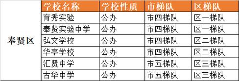 沈阳市176中学住宿情况怎么样?(沈阳市176中学收费情况)-图2 沈阳市176中学住宿情况怎么样?(沈阳市176中学收费情况)-图2