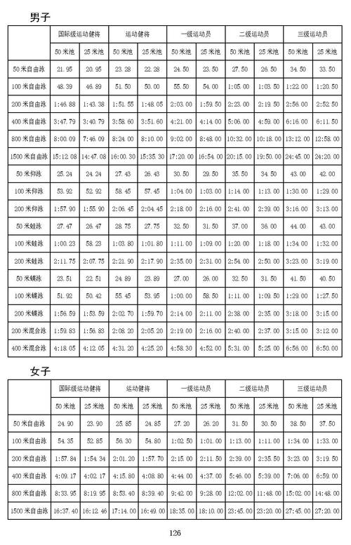四川省体育考试评分标准？(省四川体育馆游泳收费标准)