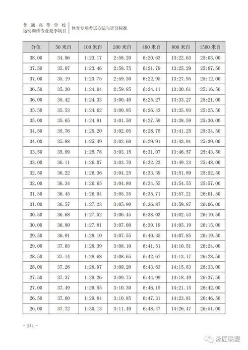 四川省体育考试评分标准?(省四川体育馆游泳收费标准)-图2 四川省体育考试评分标准?(省四川体育馆游泳收费标准)-图2